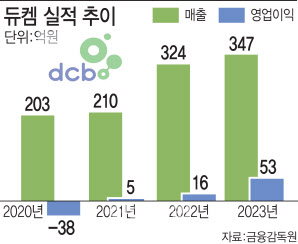 [단독]듀켐바이오 “글로벌 회사서 의료용 방사성동위원소 생산기술 도입 유력”