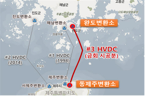 한전, 제주~내륙 잇는 세 번째 전력망 구축…“연 200억 비용 절감”