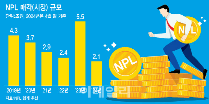 [위클리 크레딧]잘 나가는 NPL 전업사…등급도 '상향'