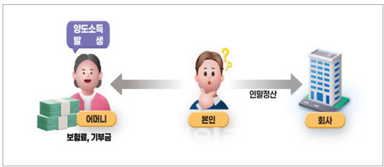 13월의 월급?…연말정산, 이런 ‘실수·꼼수’ 안됩니다[세금GO]