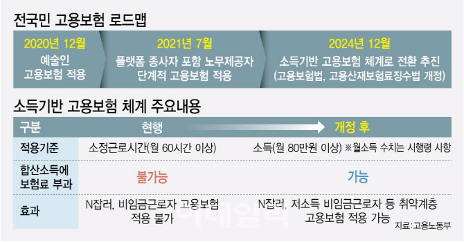 [단독]"일하는 모든 사람 고용보험 가입"…노사정 합의