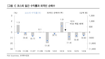 “증시 반등, 외국인 이탈 유무 관건”