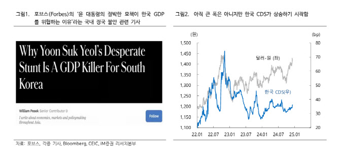 "‘코리아 디스카운트’의 늪으로…경기ㆍ증시부양책 필요"