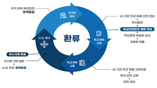 AI로 학교안전 사고 미리 본다…교육부, 맞춤형 예측모델 도입