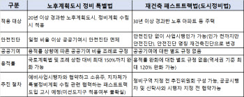 1기 신도시, 노특법 맞먹는 '재건축 패스트트랙법'에 셈법 복잡