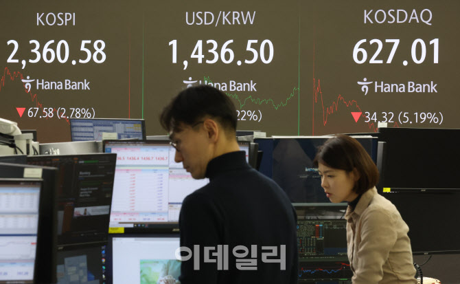 [포토]'코스피-코스닥 급락' 악몽같은 월요일