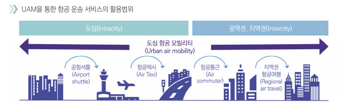 '날아다니는 택시' 시대…하늘길 경쟁 불붙는다