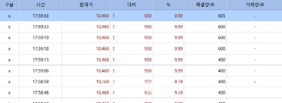 대주주 효과?…CJ바이오사이언스 시외'상'[바이오맥짚기]