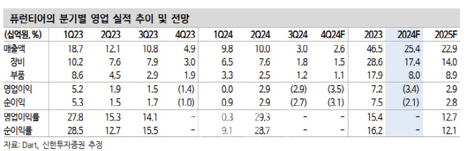 런티어, 자율주행 관련 수주 확대 기대-신한