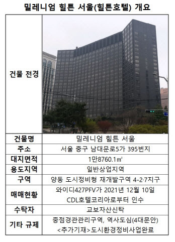 힐튼호텔 개발사업, 1조4400억 브릿지론 내년 1월 만기