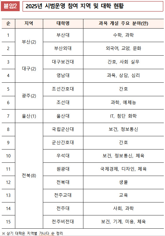 고교생, 대학 수업 듣고 '일석이조' 학점 받는다…내년 시범 운영