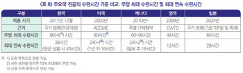 英美日 앞지른 전공의 장시간 근로…살펴보니