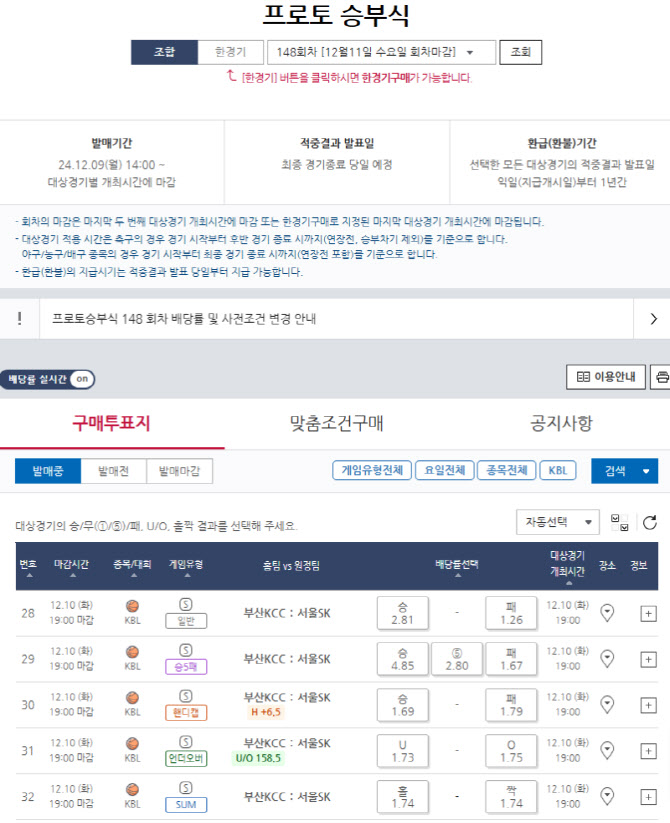 ‘KCC 승리 시 2.81배’… 프로토 승부식 148회차, KBL 부산KCC-서울SK전 대상 경기 마감 임박