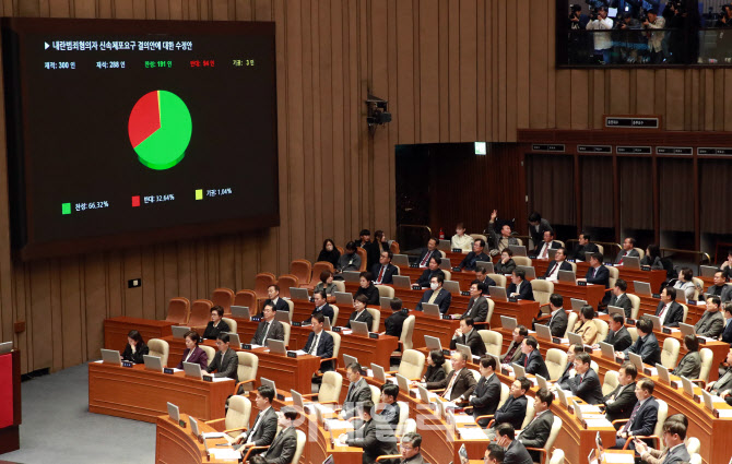 [포토]본회의 '尹 대통령 등 내란혐의자 8명 신속체포 요구 결의안 통과'