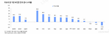 주식·외환시장 불안하다…당국, 시장안정조치 총동원