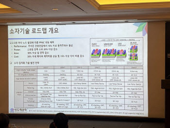 "2040년엔 0.3나노급 경쟁…HBM은 36단까지 쌓는다"