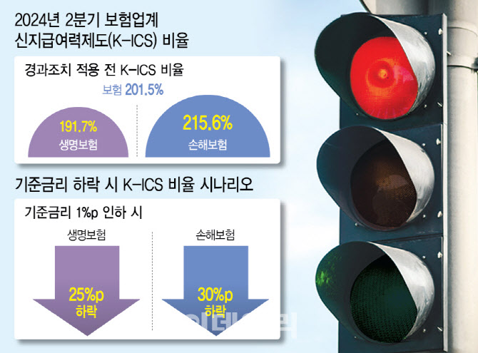 탄핵 정국 불똥 튄 보험사…부채 관리 ‘빨간불’