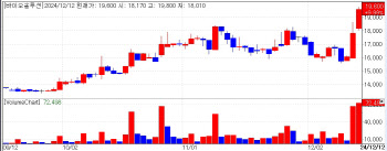 '임상으로 말해요'…바이오솔루션 3일 연속 상승