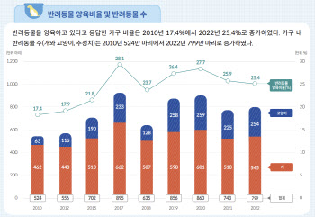 "저도 고양이 키워요"