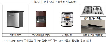 지정가보다 싸면 공급 중단…파세코 과징금 1.4억