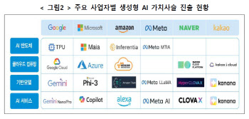 공정위, AI 산업 활성화 전 '공정경쟁' 제도 개선 추진