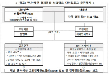 내년 초 한-아세안 싱크탱크 출범…“협력 정례화”