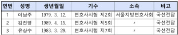 올해 우수 국선변호인에 이남주·김진영·유상수 변호사