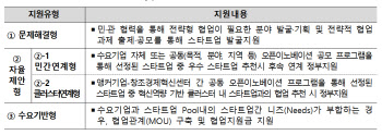 스타트업 기술로 GS건설 터널공사 공기 단축…'민관협력 오픈이노베이션’ 성과