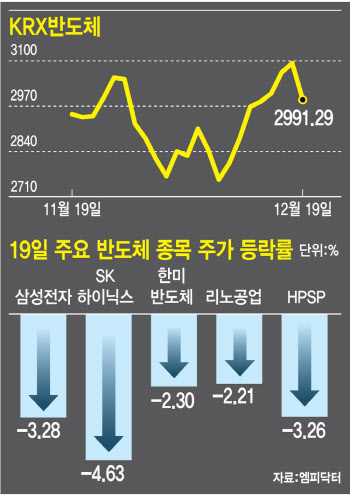 "겨우 살아나나 싶었는데"…엎친 데 덮친 한국증시 '초비상'