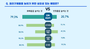 "직장내 괴롭힘·성차별 사건 증가 예상…'화해' 늘려야"