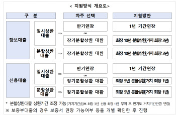 채무조정부터 폐업정리까지…은행권, 소상공인에 연 7000억 지원한다