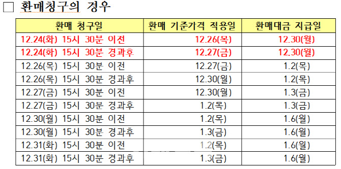 "올해 국내 주식펀드 환매대금 받으려면…24일까지 신청해야"