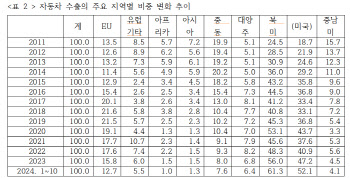 “신시장 개척해 판로 넓히되, 中과 경쟁 위한 가격경쟁력 갖춰야”