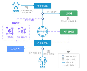 핑거, 내년 STO 발행·유통 사업 위해 혁신금융서비스 인가 추진