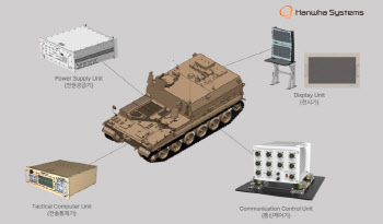 한화시스템, K11·K9에 적용되는 사격지휘체계·사격통제시스템 이집트에 공급