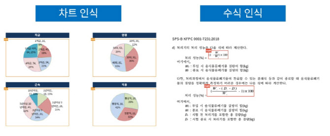 사이냅소프트, AI 문서 분석 '사이냅 도큐애널라이저' 고도화