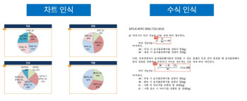 사이냅소프트, AI 문서 분석 '사이냅 도큐애널라이저' 고도화