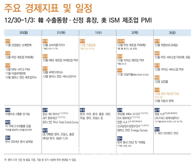 다시 확대된 정치 리스크…환율 1500원 가시권[주간외환전망]