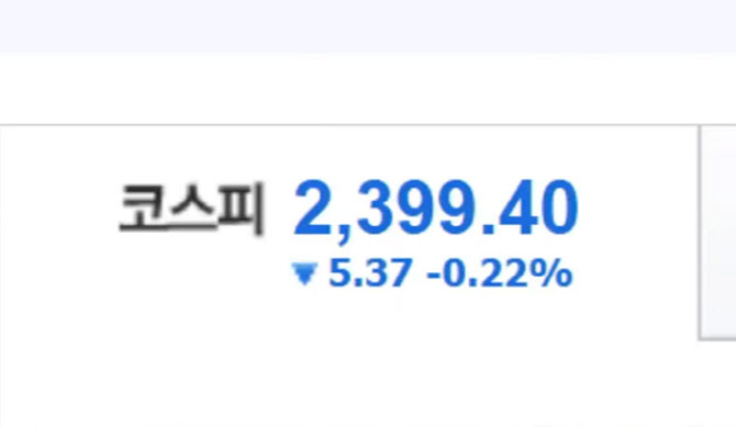 코스피, 올해 9.6% 하락...아태 11개 증시 중 '꼴찌'