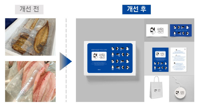 대성수산, 상품개선 지원사업 참여로 온라인 판매량 전년대비 30% 급증