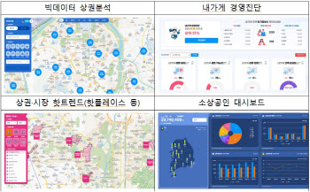 빅데이터 경영지원 플랫폼 ‘소상공인 365’ 본격 가동