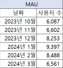 중기지원사업 망라한 앱 '왔다' 유명무실 비판