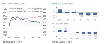 "바닥 다진 韓 증시, 1월 CES 등 수혜 종목 중심 테마장세 전망"