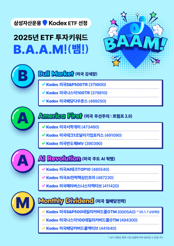 삼성운용, 올해 ETF 투자 키워드 ‘B.A.A.M’ 선정