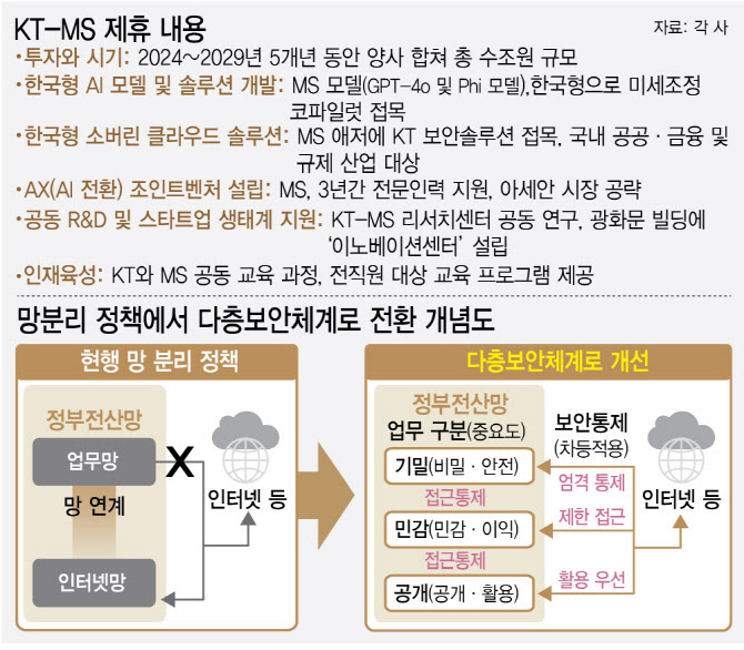 KT, MS코리아 출신 전승록 이사 영입