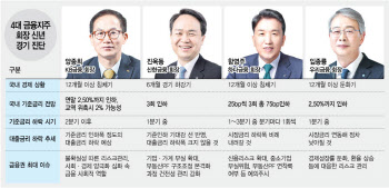 내부통제 디지털화·제재 강화…신뢰 회복 원년으로