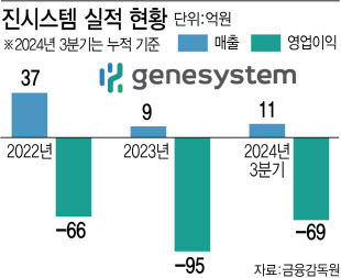 "공들인 인도서 성과 본격화"…진시스템, 실적 반등 예고