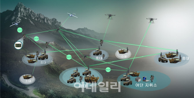 LIG넥스원, 워리어플랫폼·드론봇·아미 타이거 위한 통신체계 개발