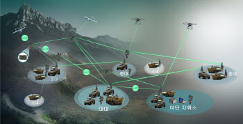 LIG넥스원, 워리어플랫폼·드론봇·아미 타이거 위한 통신체계 개발