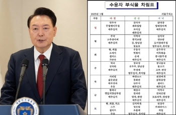 尹 체포영장 집행에…서울구치소 ‘식단표’ 등장